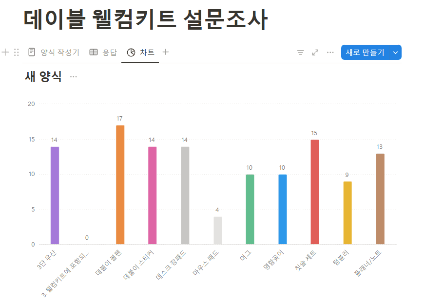 데이블 웰컴키트 제작기